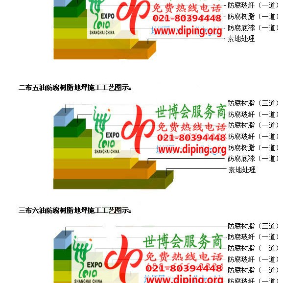 昌吉FRP玻璃钢防腐地坪产品图3